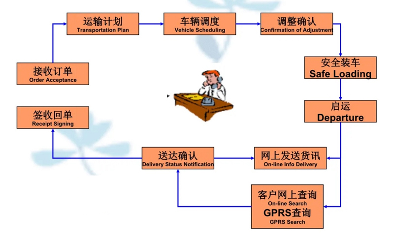 苏州到南沙搬家公司-苏州到南沙长途搬家公司