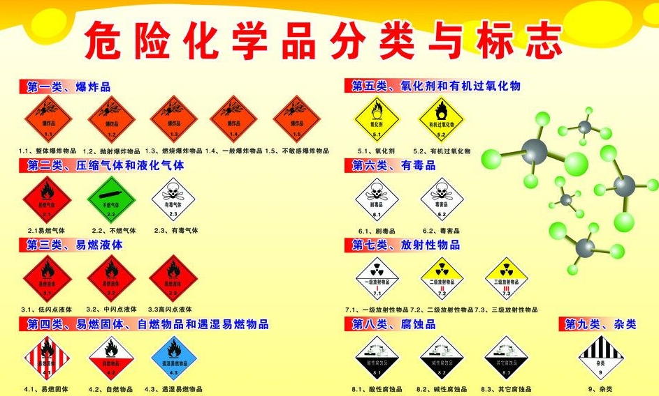 上海到南沙危险品运输